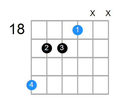 C#mb6 Chord